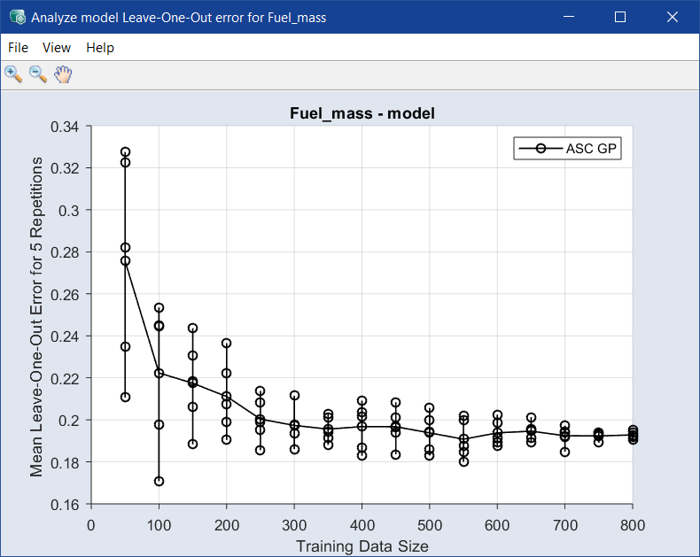 Analyze model Leave-One-Out error for