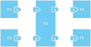 EHB functions with interface descriptions