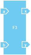 EHB function with interface description