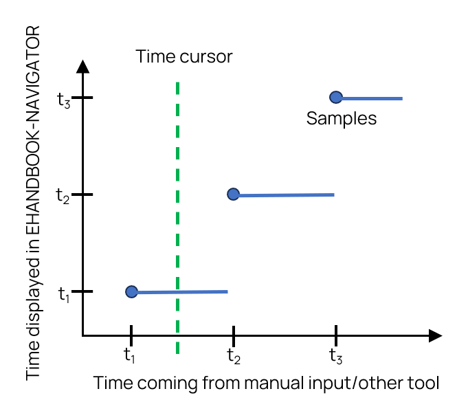 Time_Cursor_Display