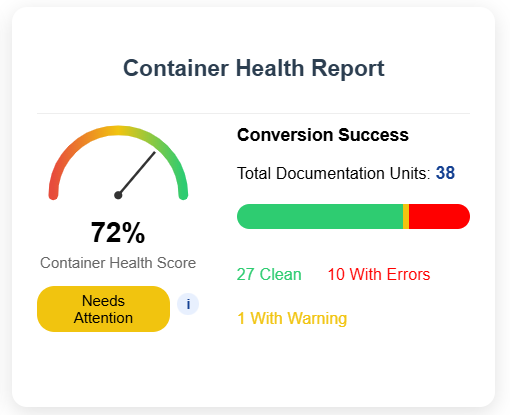 html report score calculation