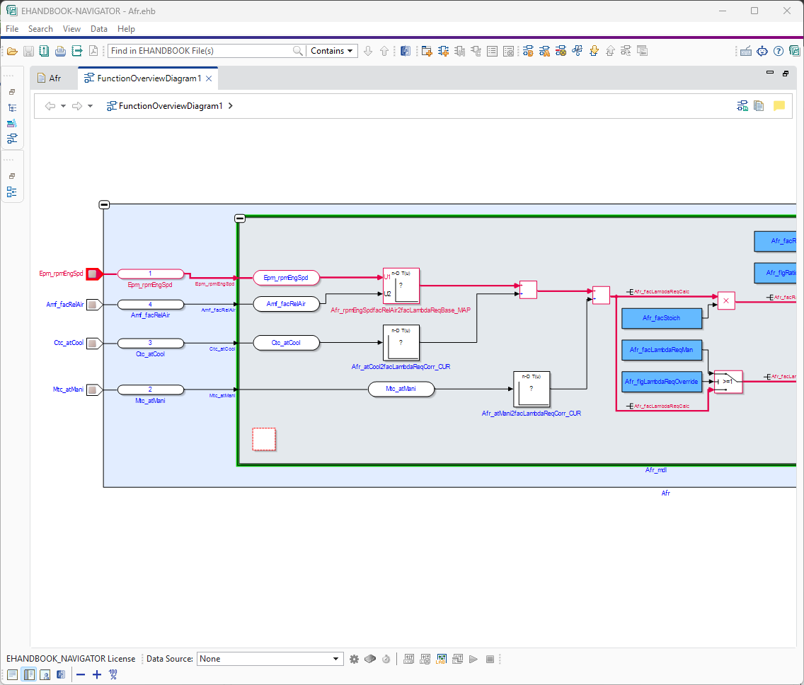 Exploring Subsystems in Generated Container